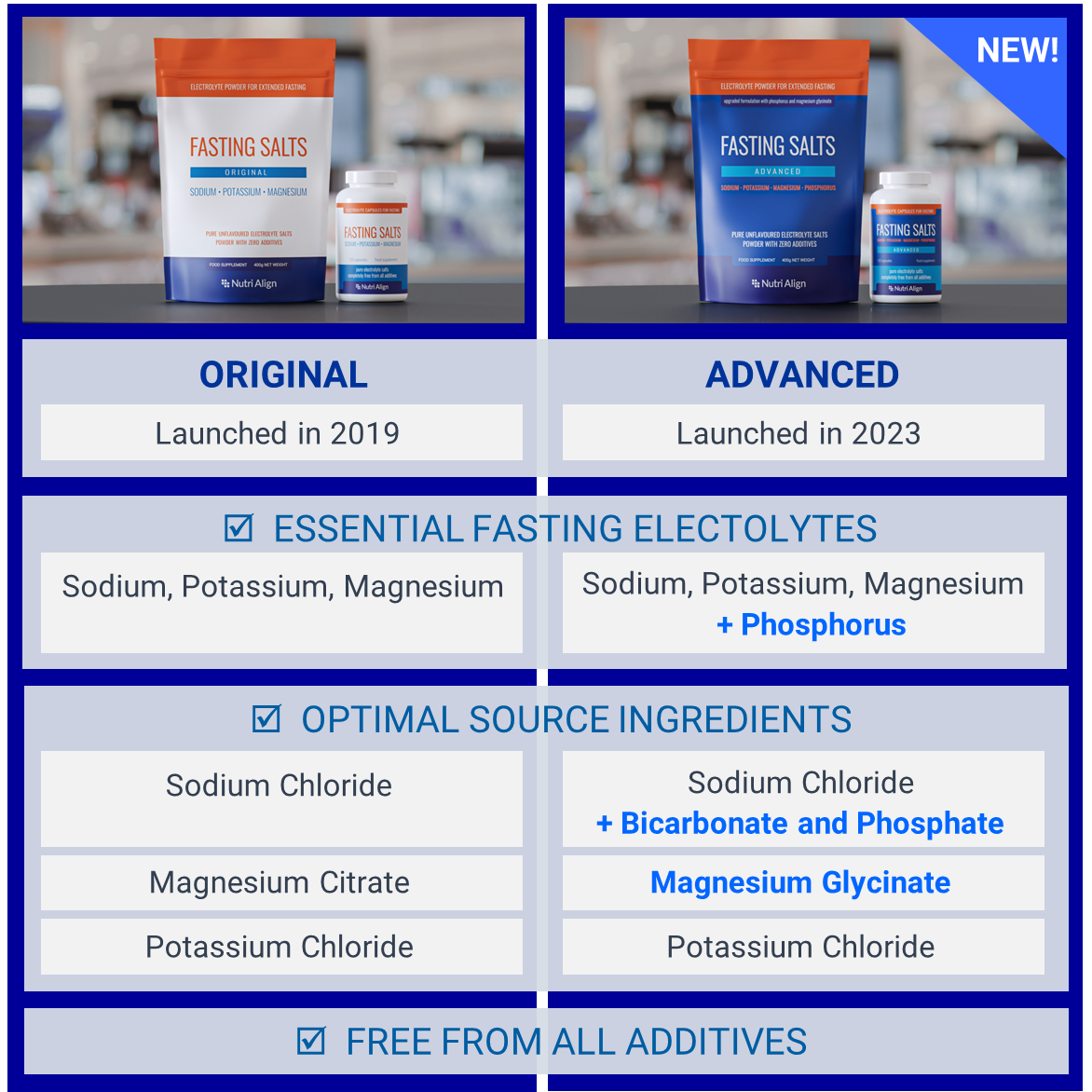 Fasting Salts Original vs Advanced
