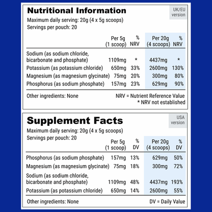 Fasting Salts Advanced Powder Ingredients