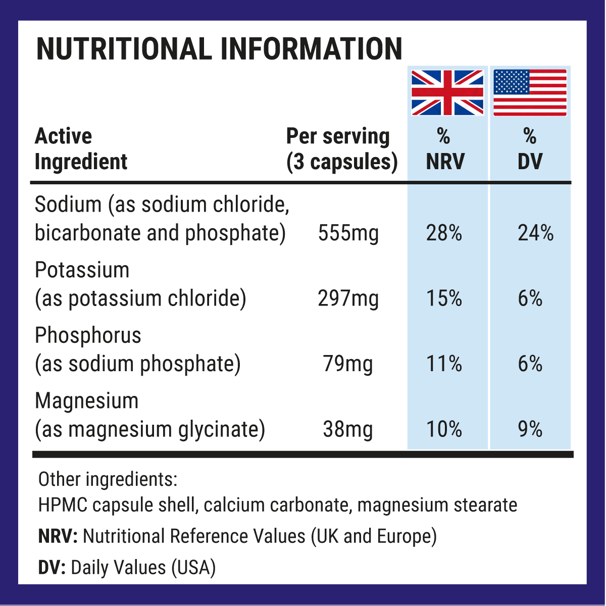 Fasting Salts Advanced Capsules Nutritional Information