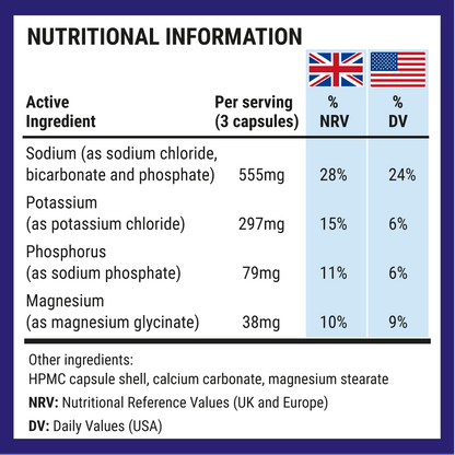 Fasting Salts Advanced Capsules Nutritional Information