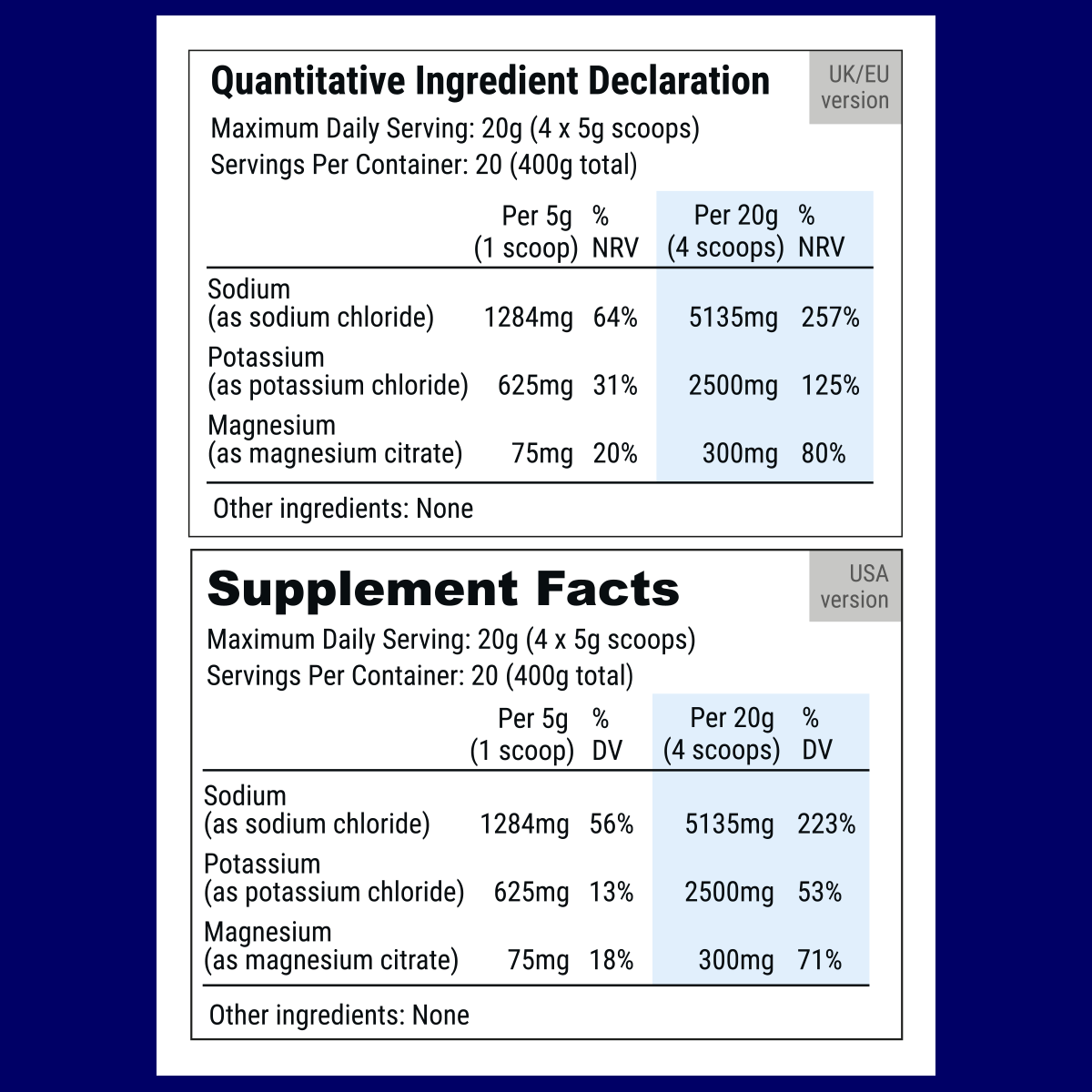    Fasting Salts Original Powder Ingredients