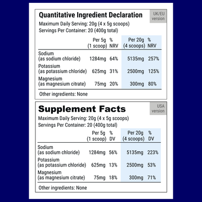   Fasting Salts Original Powder Ingredients