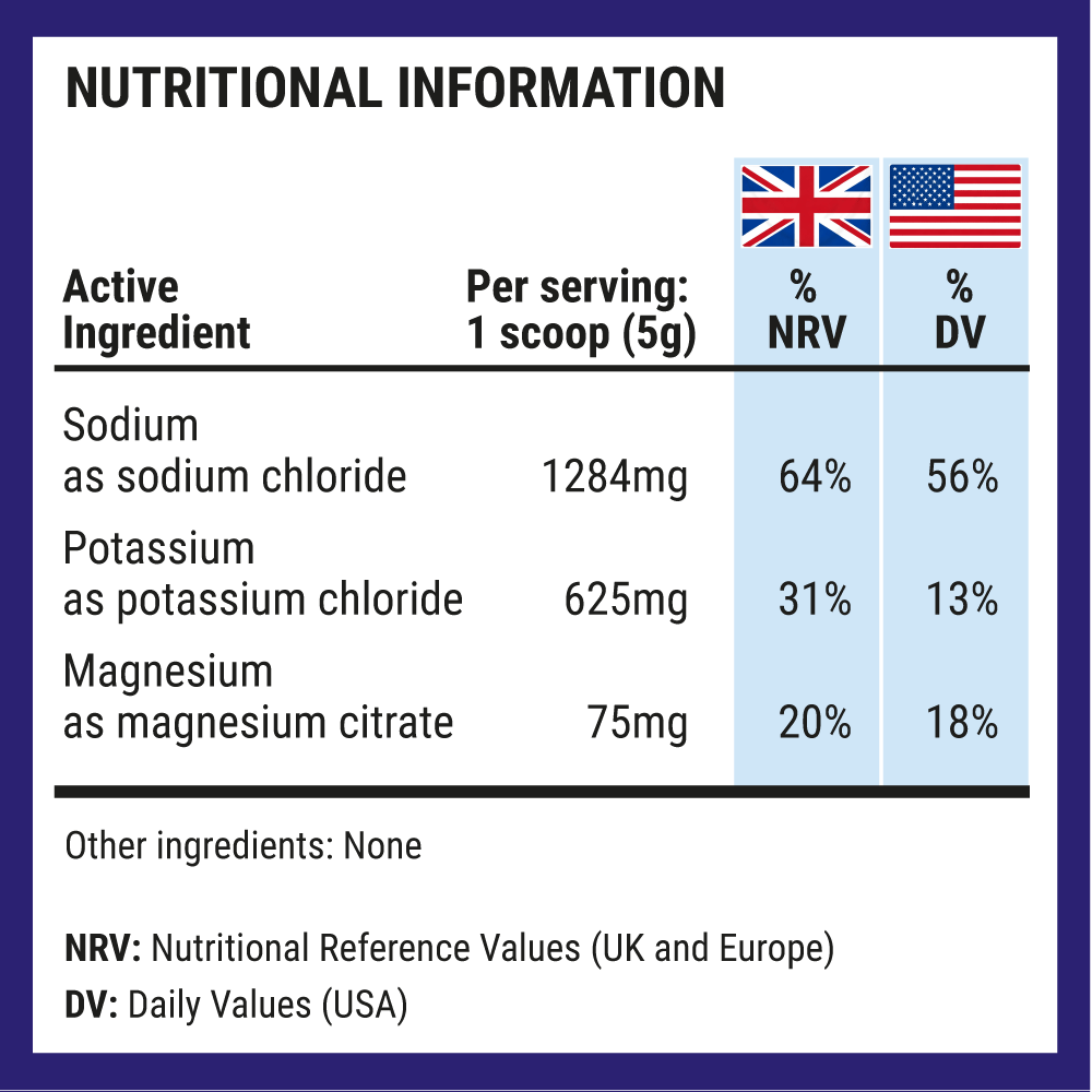Fasting Salts Powder Nutritional Info