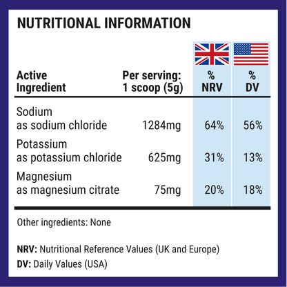 Fasting Salts Powder Nutritional Info