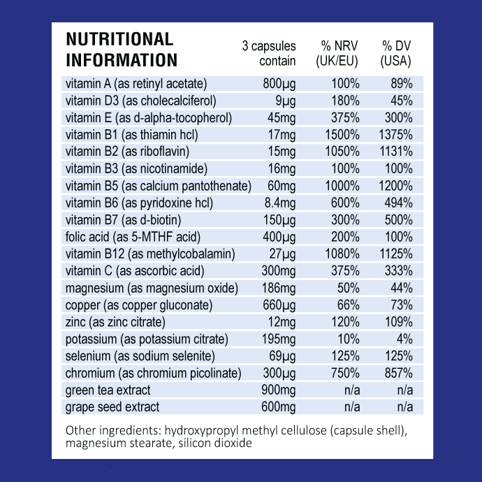 Multivit Ingredients