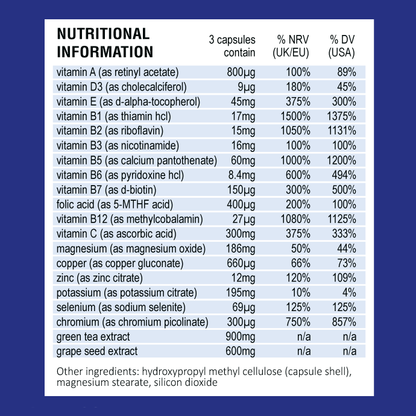 Multivit Ingredients